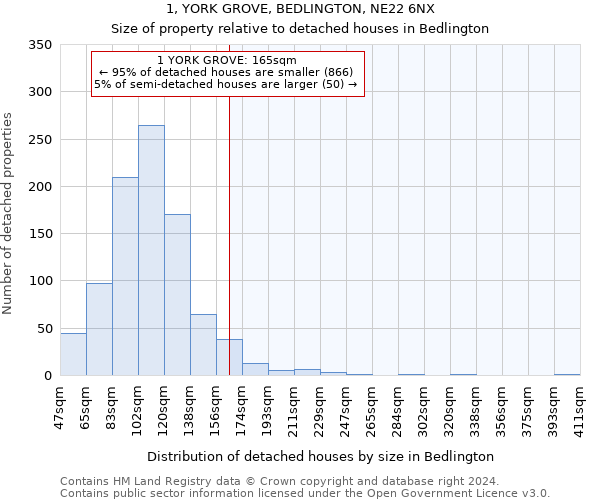 1, YORK GROVE, BEDLINGTON, NE22 6NX: Size of property relative to detached houses in Bedlington
