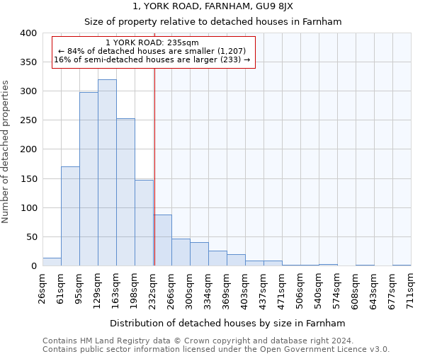 1, YORK ROAD, FARNHAM, GU9 8JX: Size of property relative to detached houses in Farnham