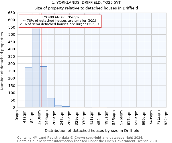 1, YORKLANDS, DRIFFIELD, YO25 5YT: Size of property relative to detached houses in Driffield