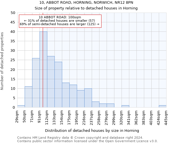 10, ABBOT ROAD, HORNING, NORWICH, NR12 8PN: Size of property relative to detached houses in Horning