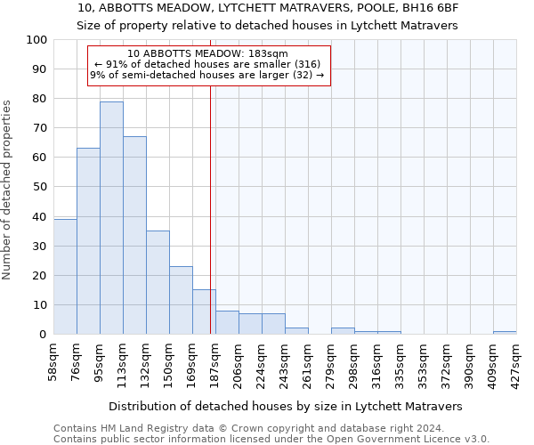 10, ABBOTTS MEADOW, LYTCHETT MATRAVERS, POOLE, BH16 6BF: Size of property relative to detached houses in Lytchett Matravers