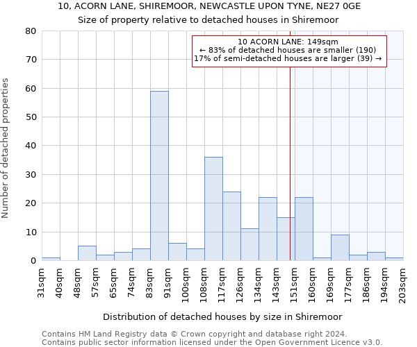 10, ACORN LANE, SHIREMOOR, NEWCASTLE UPON TYNE, NE27 0GE: Size of property relative to detached houses in Shiremoor