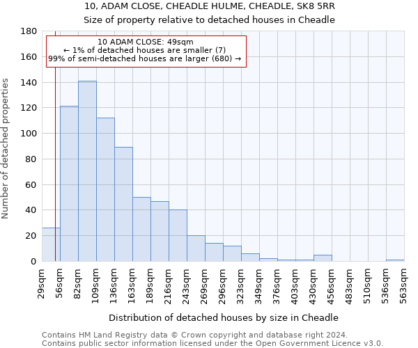 10, ADAM CLOSE, CHEADLE HULME, CHEADLE, SK8 5RR: Size of property relative to detached houses in Cheadle