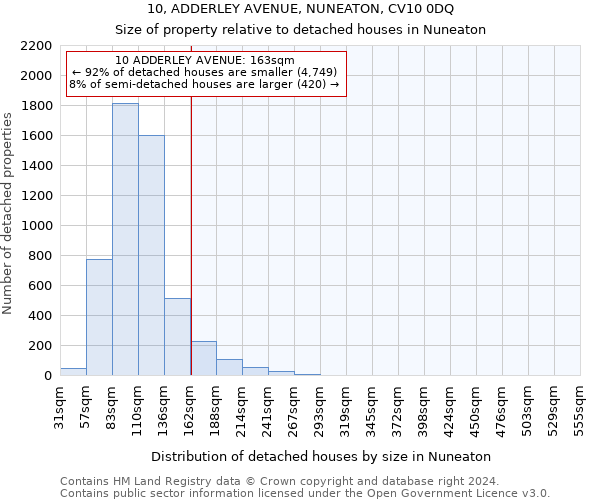 10, ADDERLEY AVENUE, NUNEATON, CV10 0DQ: Size of property relative to detached houses in Nuneaton