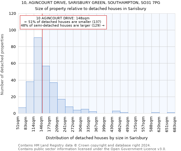 10, AGINCOURT DRIVE, SARISBURY GREEN, SOUTHAMPTON, SO31 7PG: Size of property relative to detached houses in Sarisbury