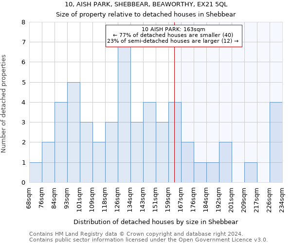 10, AISH PARK, SHEBBEAR, BEAWORTHY, EX21 5QL: Size of property relative to detached houses in Shebbear