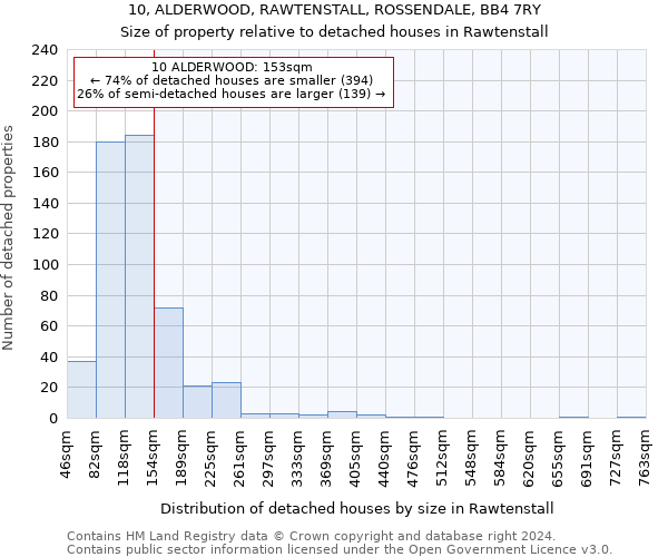 10, ALDERWOOD, RAWTENSTALL, ROSSENDALE, BB4 7RY: Size of property relative to detached houses in Rawtenstall