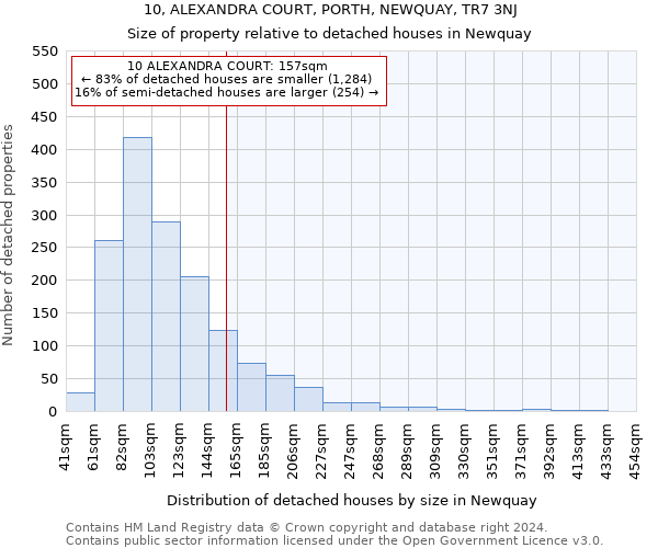 10, ALEXANDRA COURT, PORTH, NEWQUAY, TR7 3NJ: Size of property relative to detached houses in Newquay