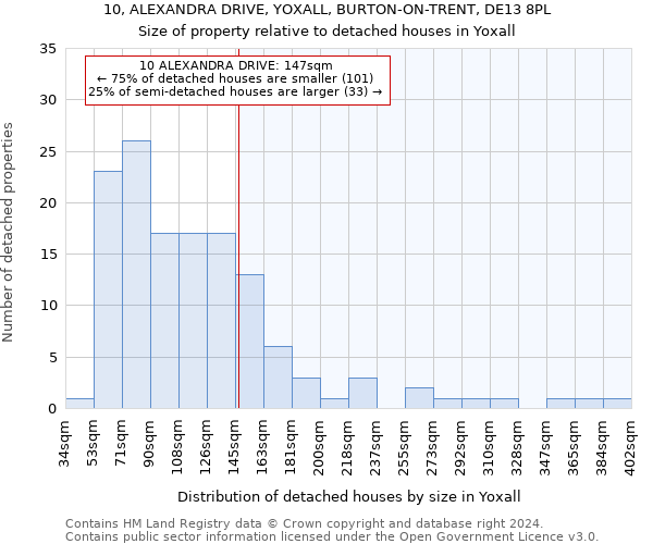 10, ALEXANDRA DRIVE, YOXALL, BURTON-ON-TRENT, DE13 8PL: Size of property relative to detached houses in Yoxall