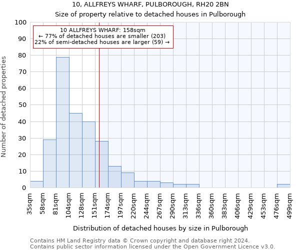 10, ALLFREYS WHARF, PULBOROUGH, RH20 2BN: Size of property relative to detached houses in Pulborough