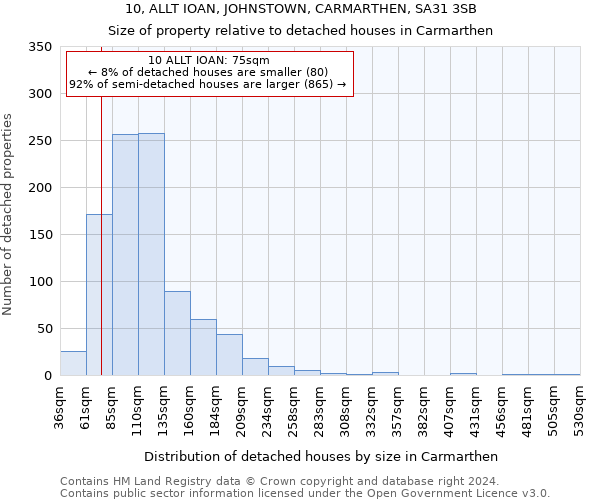 10, ALLT IOAN, JOHNSTOWN, CARMARTHEN, SA31 3SB: Size of property relative to detached houses in Carmarthen
