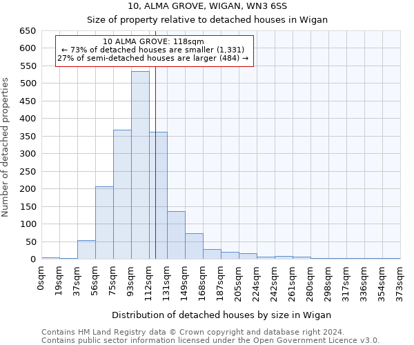 10, ALMA GROVE, WIGAN, WN3 6SS: Size of property relative to detached houses in Wigan