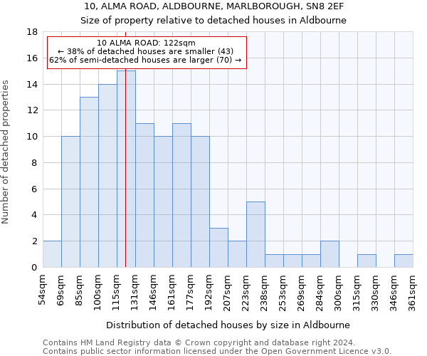 10, ALMA ROAD, ALDBOURNE, MARLBOROUGH, SN8 2EF: Size of property relative to detached houses in Aldbourne