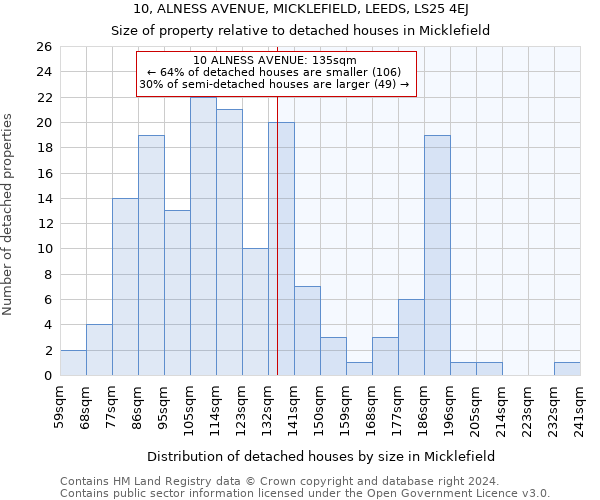 10, ALNESS AVENUE, MICKLEFIELD, LEEDS, LS25 4EJ: Size of property relative to detached houses in Micklefield