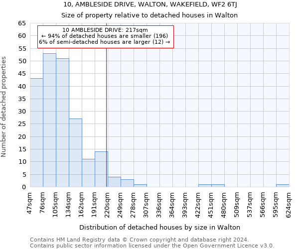 10, AMBLESIDE DRIVE, WALTON, WAKEFIELD, WF2 6TJ: Size of property relative to detached houses in Walton