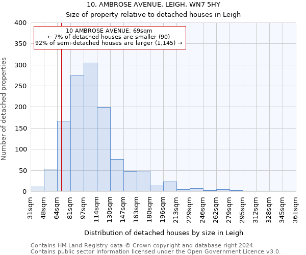 10, AMBROSE AVENUE, LEIGH, WN7 5HY: Size of property relative to detached houses in Leigh