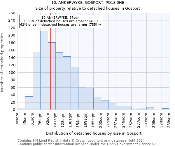 10, ANKERWYKE, GOSPORT, PO13 0HE: Size of property relative to detached houses in Gosport