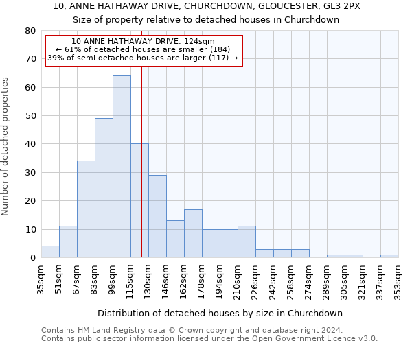 10, ANNE HATHAWAY DRIVE, CHURCHDOWN, GLOUCESTER, GL3 2PX: Size of property relative to detached houses in Churchdown
