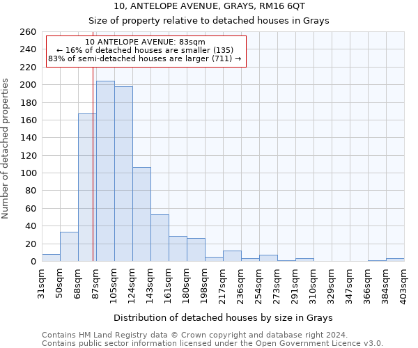 10, ANTELOPE AVENUE, GRAYS, RM16 6QT: Size of property relative to detached houses in Grays