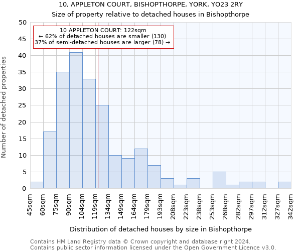 10, APPLETON COURT, BISHOPTHORPE, YORK, YO23 2RY: Size of property relative to detached houses in Bishopthorpe