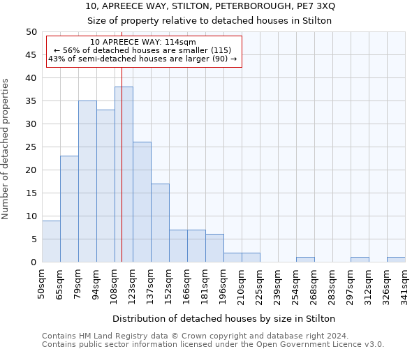 10, APREECE WAY, STILTON, PETERBOROUGH, PE7 3XQ: Size of property relative to detached houses in Stilton