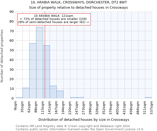 10, ARABIA WALK, CROSSWAYS, DORCHESTER, DT2 8WT: Size of property relative to detached houses in Crossways