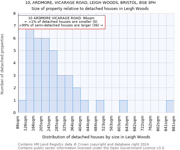 10, ARDMORE, VICARAGE ROAD, LEIGH WOODS, BRISTOL, BS8 3PH: Size of property relative to detached houses in Leigh Woods