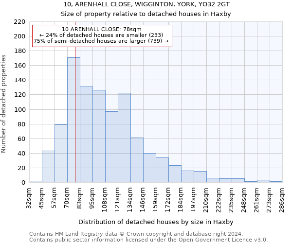 10, ARENHALL CLOSE, WIGGINTON, YORK, YO32 2GT: Size of property relative to detached houses in Haxby