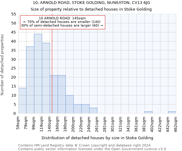 10, ARNOLD ROAD, STOKE GOLDING, NUNEATON, CV13 6JG: Size of property relative to detached houses in Stoke Golding