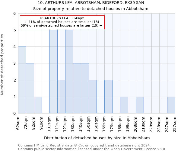 10, ARTHURS LEA, ABBOTSHAM, BIDEFORD, EX39 5AN: Size of property relative to detached houses in Abbotsham