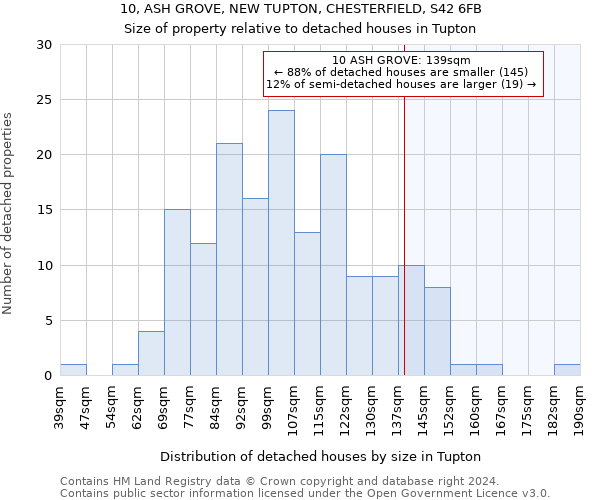 10, ASH GROVE, NEW TUPTON, CHESTERFIELD, S42 6FB: Size of property relative to detached houses in Tupton