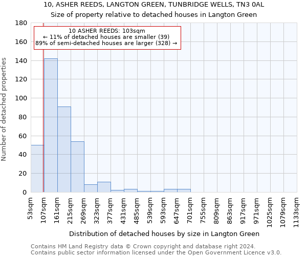 10, ASHER REEDS, LANGTON GREEN, TUNBRIDGE WELLS, TN3 0AL: Size of property relative to detached houses in Langton Green