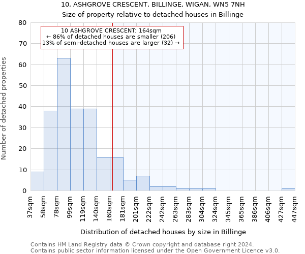 10, ASHGROVE CRESCENT, BILLINGE, WIGAN, WN5 7NH: Size of property relative to detached houses in Billinge