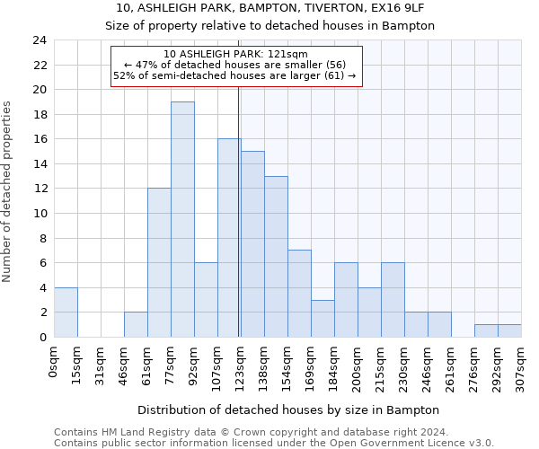 10, ASHLEIGH PARK, BAMPTON, TIVERTON, EX16 9LF: Size of property relative to detached houses in Bampton