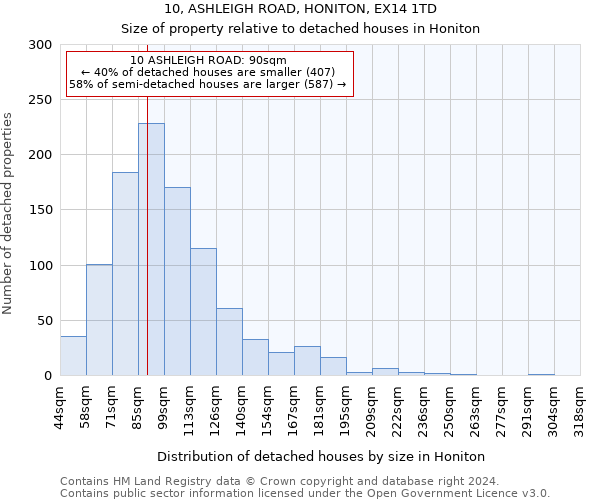 10, ASHLEIGH ROAD, HONITON, EX14 1TD: Size of property relative to detached houses in Honiton