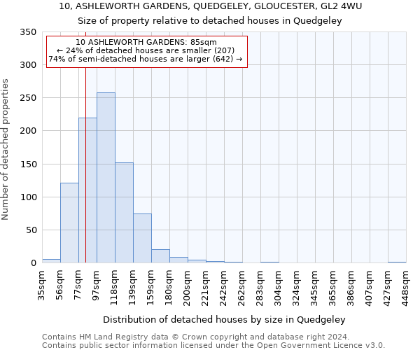 10, ASHLEWORTH GARDENS, QUEDGELEY, GLOUCESTER, GL2 4WU: Size of property relative to detached houses in Quedgeley