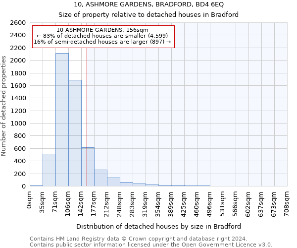 10, ASHMORE GARDENS, BRADFORD, BD4 6EQ: Size of property relative to detached houses in Bradford