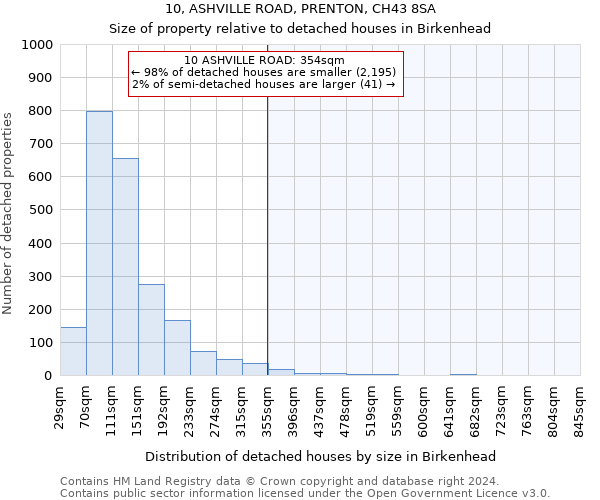 10, ASHVILLE ROAD, PRENTON, CH43 8SA: Size of property relative to detached houses in Birkenhead