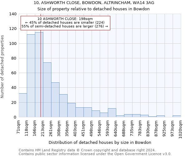 10, ASHWORTH CLOSE, BOWDON, ALTRINCHAM, WA14 3AG: Size of property relative to detached houses in Bowdon