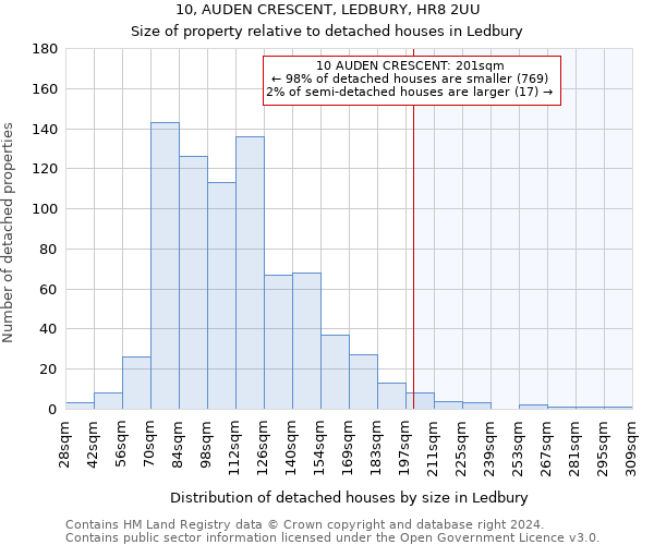 10, AUDEN CRESCENT, LEDBURY, HR8 2UU: Size of property relative to detached houses in Ledbury