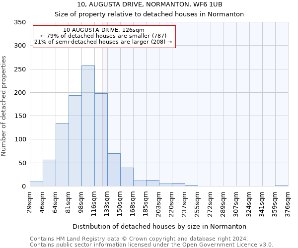 10, AUGUSTA DRIVE, NORMANTON, WF6 1UB: Size of property relative to detached houses in Normanton