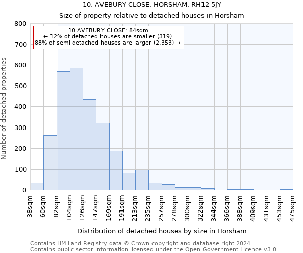 10, AVEBURY CLOSE, HORSHAM, RH12 5JY: Size of property relative to detached houses in Horsham