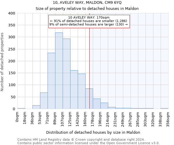 10, AVELEY WAY, MALDON, CM9 6YQ: Size of property relative to detached houses in Maldon