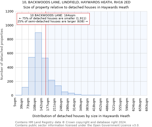10, BACKWOODS LANE, LINDFIELD, HAYWARDS HEATH, RH16 2ED: Size of property relative to detached houses in Haywards Heath