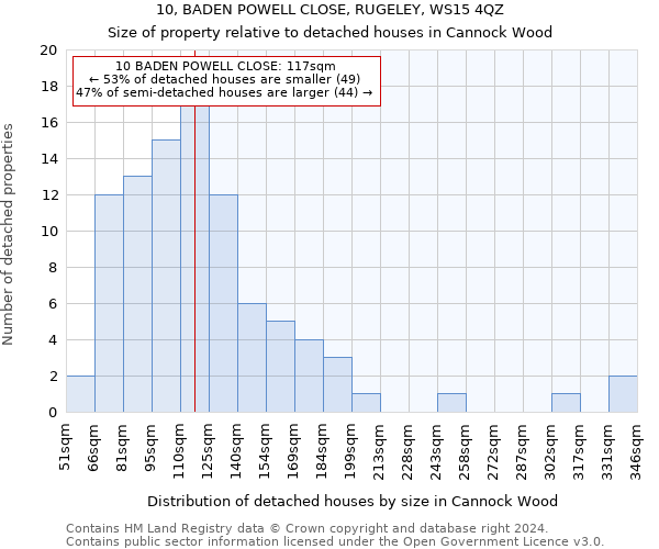 10, BADEN POWELL CLOSE, RUGELEY, WS15 4QZ: Size of property relative to detached houses in Cannock Wood