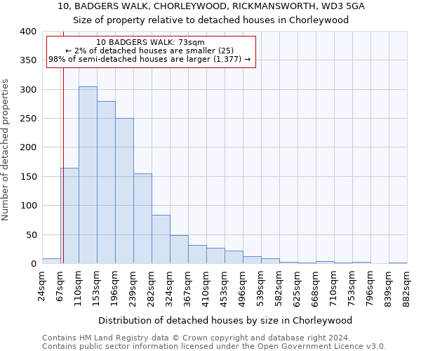10, BADGERS WALK, CHORLEYWOOD, RICKMANSWORTH, WD3 5GA: Size of property relative to detached houses in Chorleywood