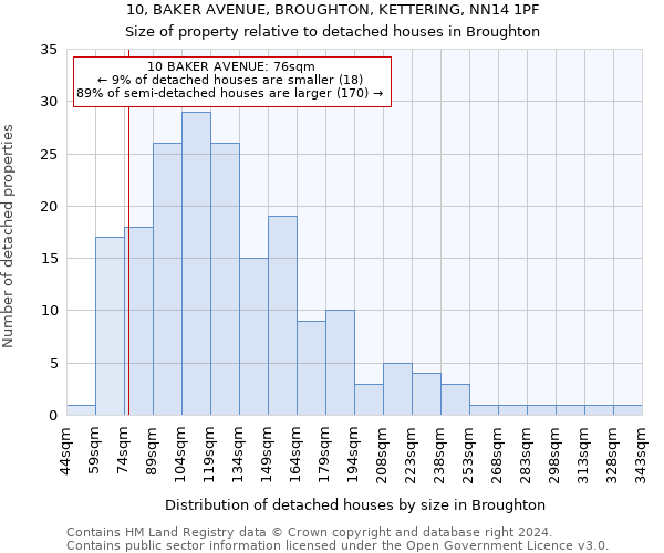 10, BAKER AVENUE, BROUGHTON, KETTERING, NN14 1PF: Size of property relative to detached houses in Broughton