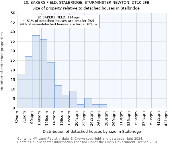 10, BAKERS FIELD, STALBRIDGE, STURMINSTER NEWTON, DT10 2FB: Size of property relative to detached houses in Stalbridge