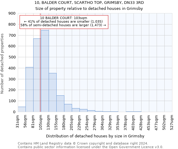 10, BALDER COURT, SCARTHO TOP, GRIMSBY, DN33 3RD: Size of property relative to detached houses in Grimsby