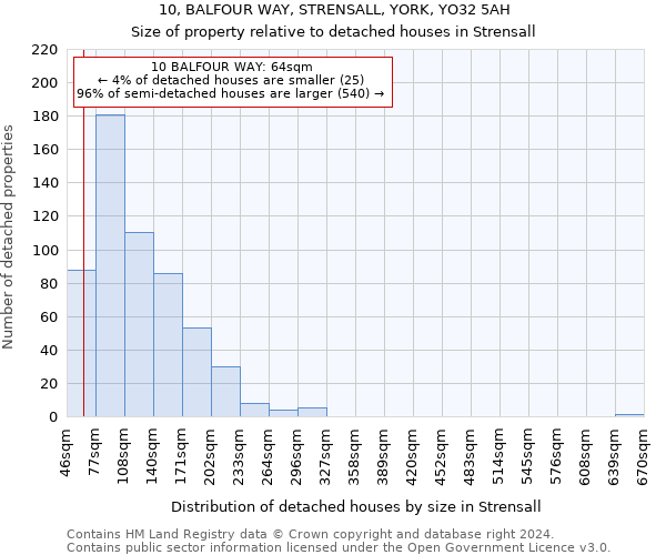 10, BALFOUR WAY, STRENSALL, YORK, YO32 5AH: Size of property relative to detached houses in Strensall